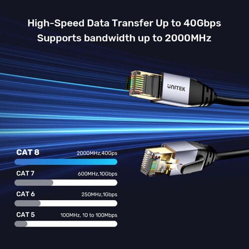 CAT8 Ultra High Speed Performance 