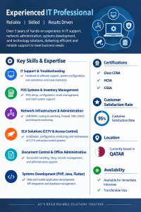 IT RELATED JOB