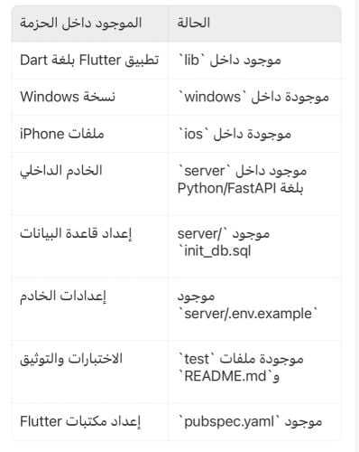 مطلوب مبرمج عربي 