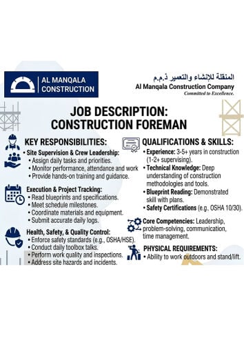 Forman construction company 