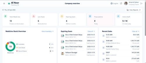 Pharmacy SaaS Project for Sale 