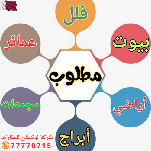 مطلوب فلل وبيوت من المالك ]