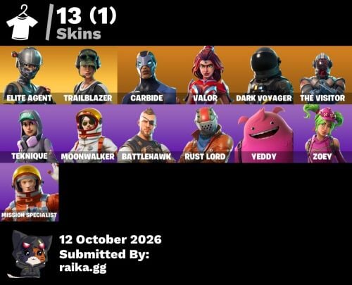 حساب فورت