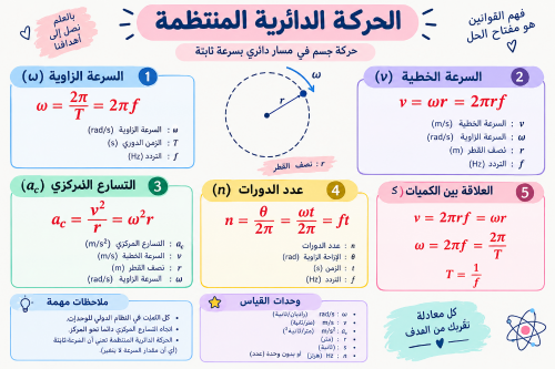 معلمة فيزياء