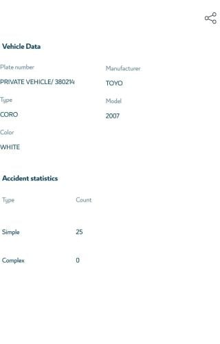 Toyota Crolla 2007 Automatic