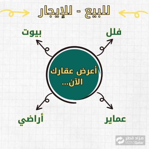 مطلوب فلل وبيوت واراضي من الماَلك